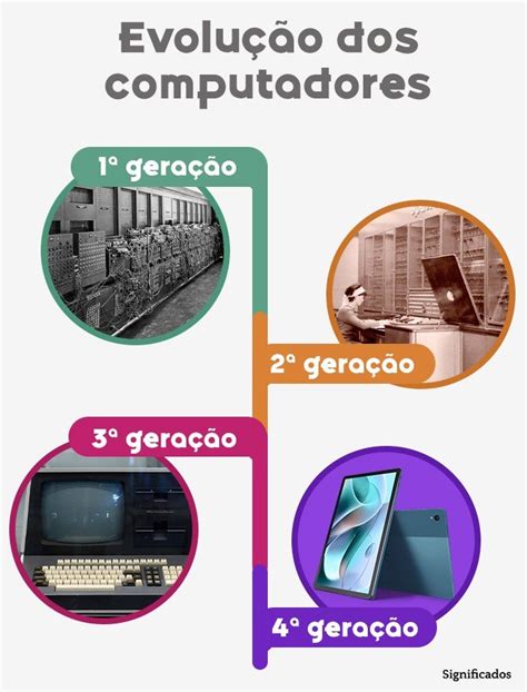 historia do computador-1